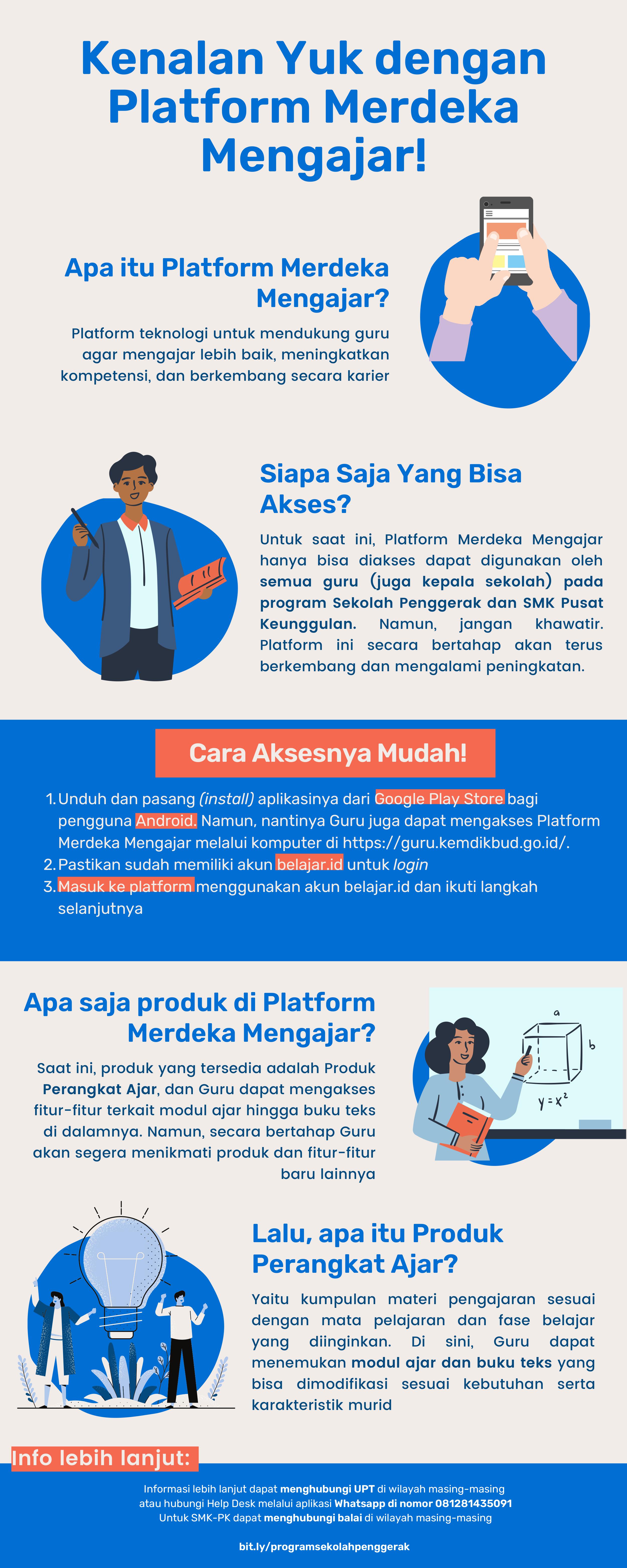 Infografik Merdeka Belajar Kurikulum Merdeka Unamed